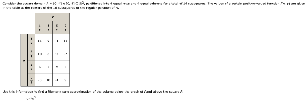 Solved Consider the square domain R - [0, 4] x [o, R2, | Chegg.com