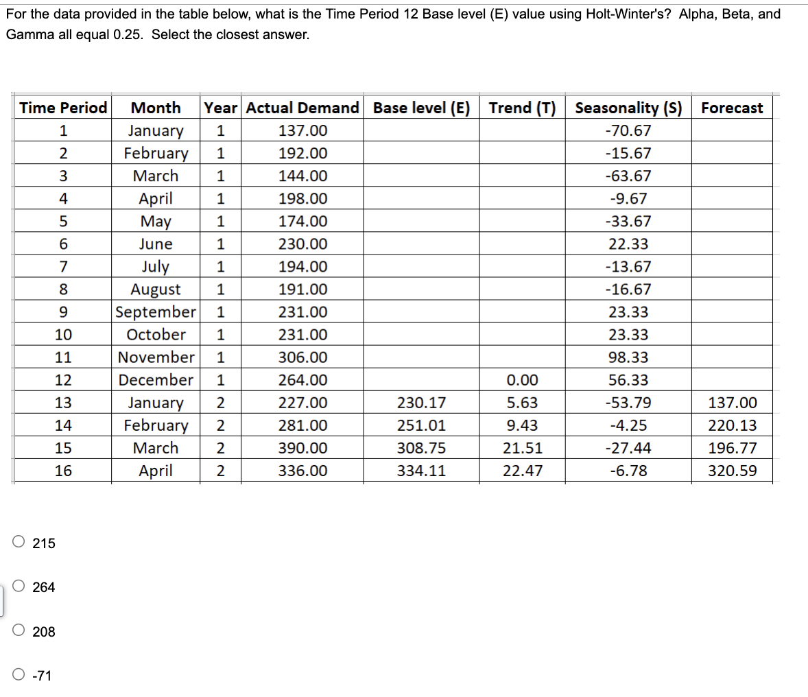 Solved For The Data Provided In The Table Below, What Is The | Chegg.com