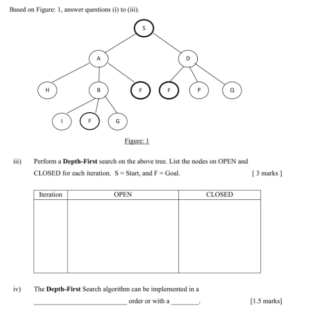 Solved Based on Figure: 1, answer questions (i) to (iii). | Chegg.com