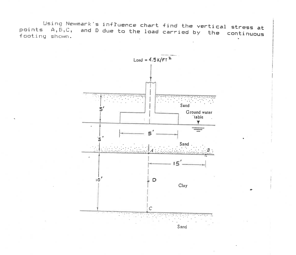 Using Newmark's influence chart find the vertical