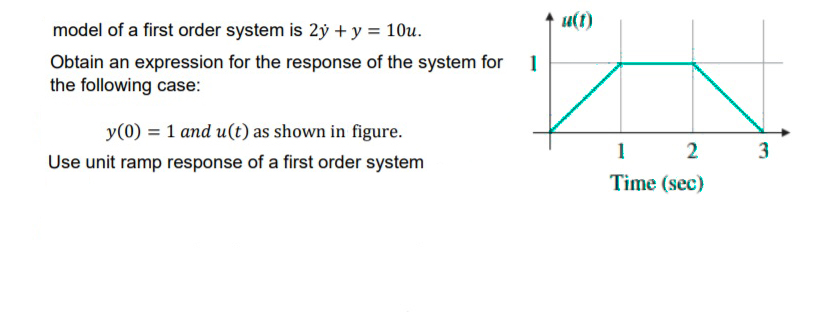 Solved 1 ut model of a first order system is 2y + y = 10u. | Chegg.com