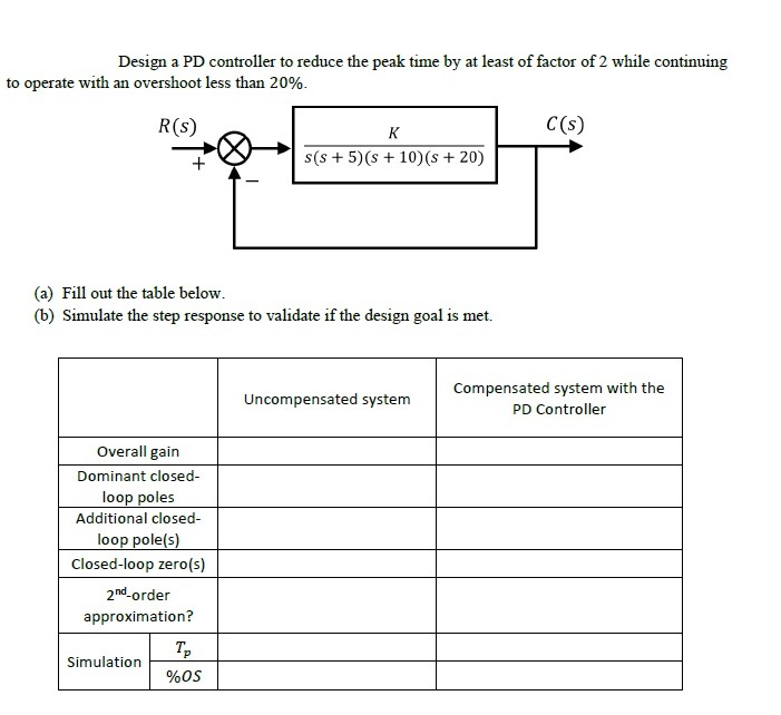 Solved Design a PD controller to reduce the peak time by at | Chegg.com