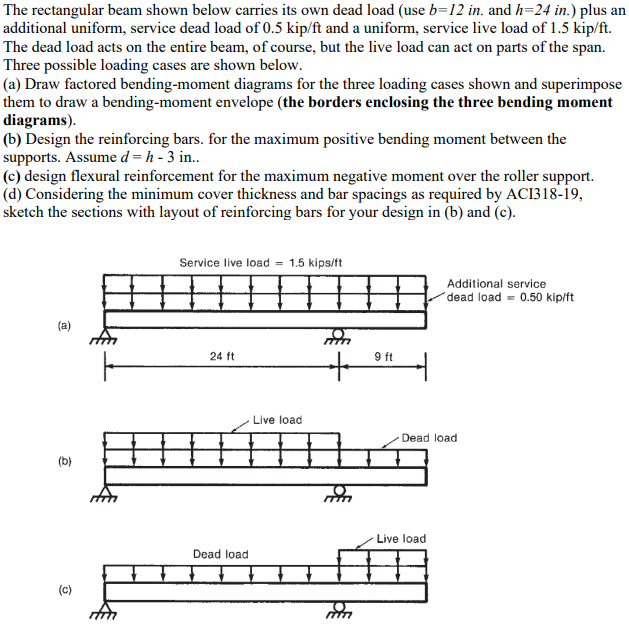 Solved The rectangular beam shown below carries its own dead | Chegg.com