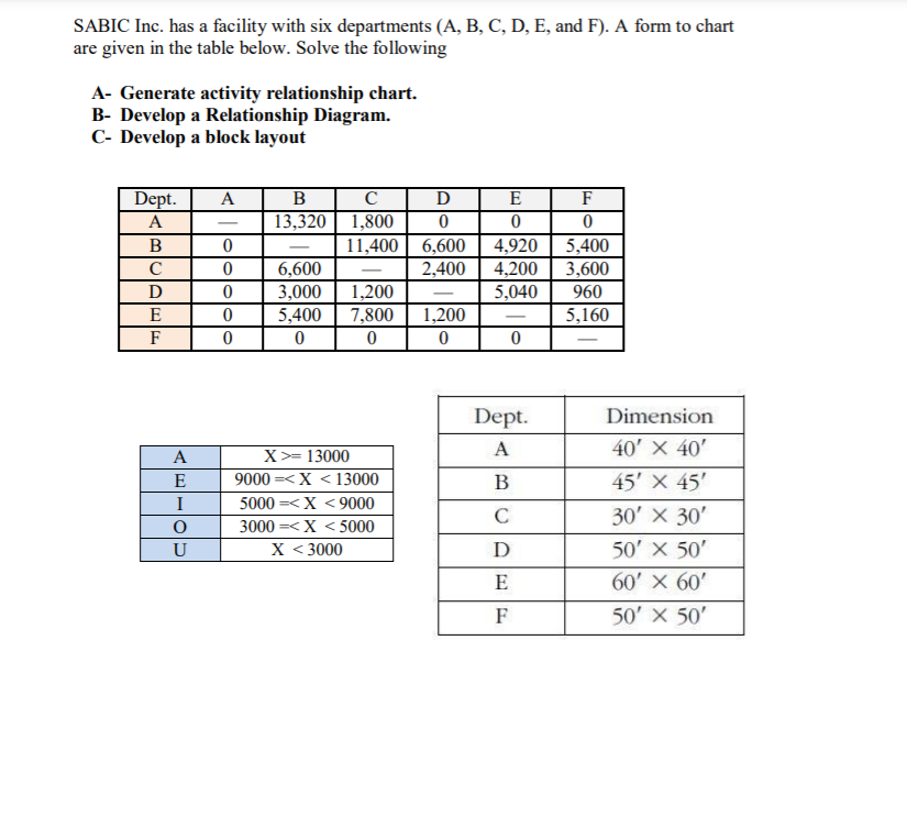 Solved A- A B С D E F | Chegg.com