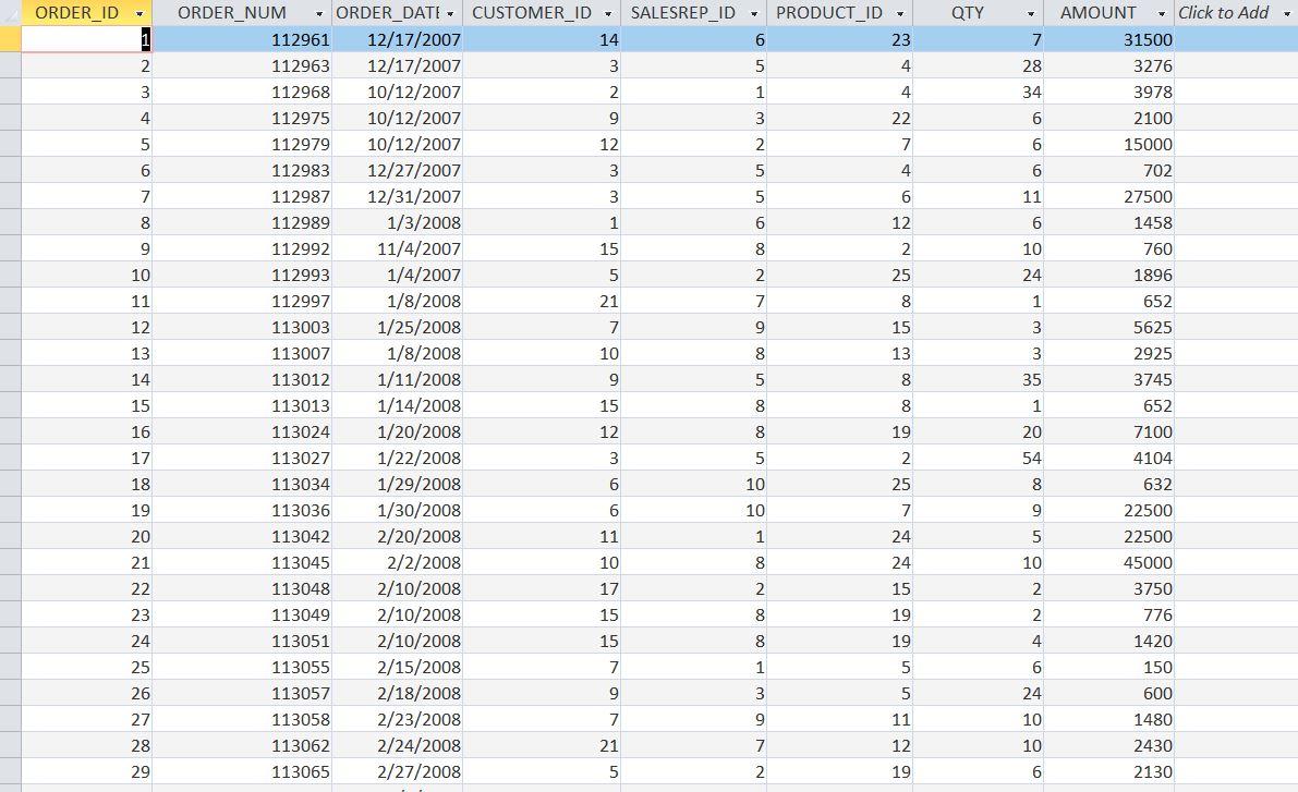 Solved Write SQL for each question by using the tables below | Chegg.com