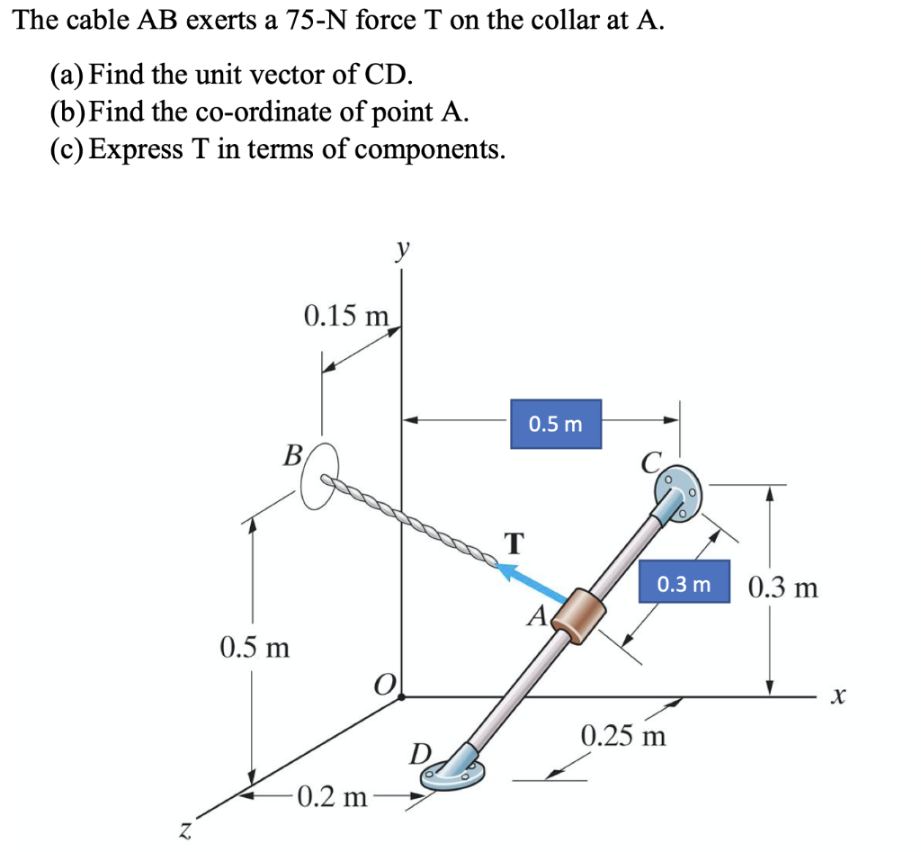 Solved The cable AB exerts a 75-N force T on the collar at | Chegg.com