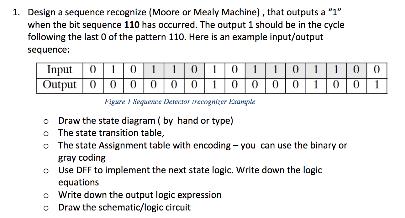 Design a sequence recognize (Moore or Mealy Machine) , that outputs a 1 when the bit sequence \( \mathbf{1 1 0} \) has occu