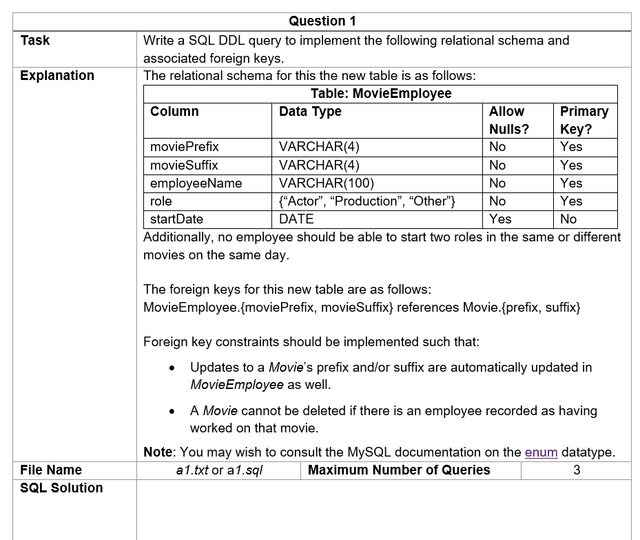 sql assignment questions with answers