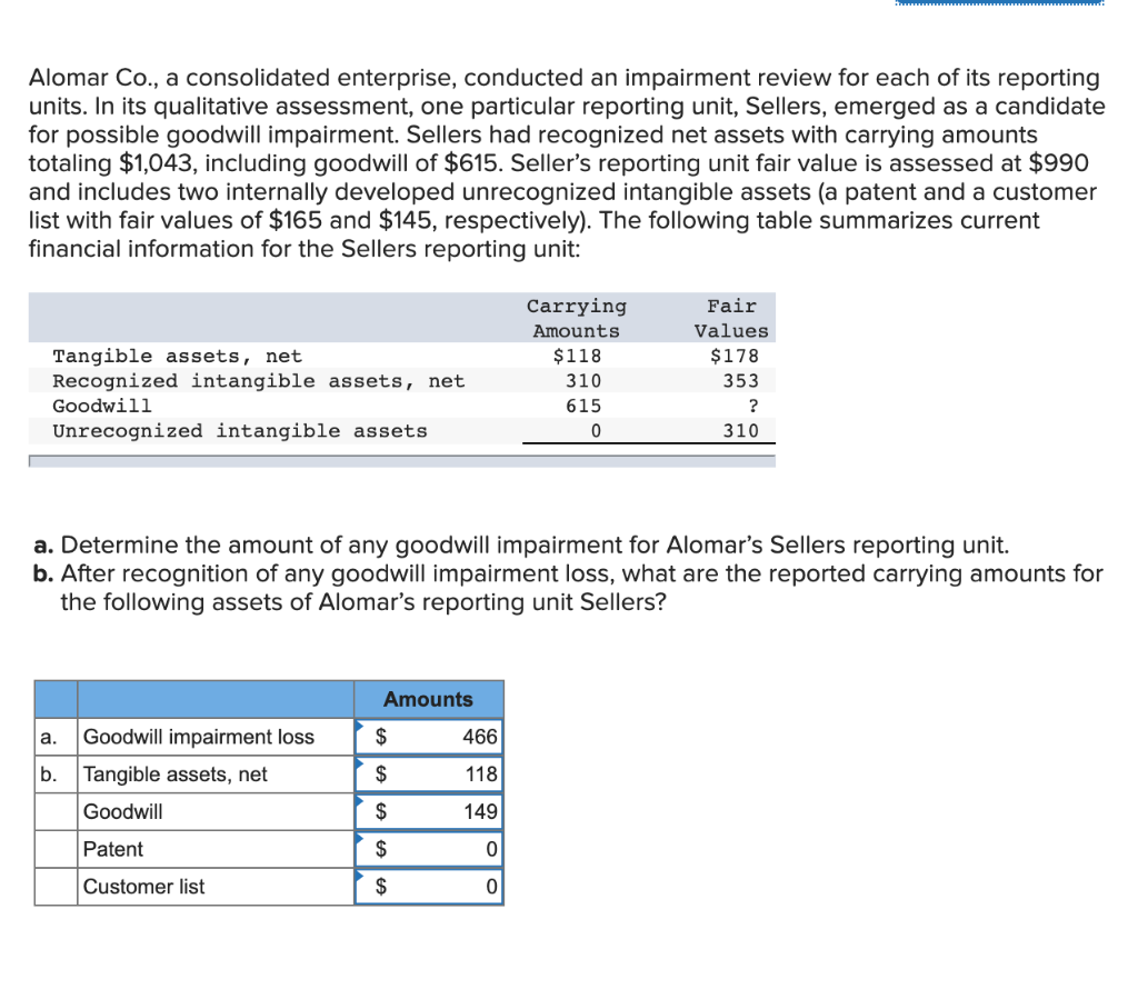 solved-alomar-co-a-consolidated-enterprise-conducted-an-chegg