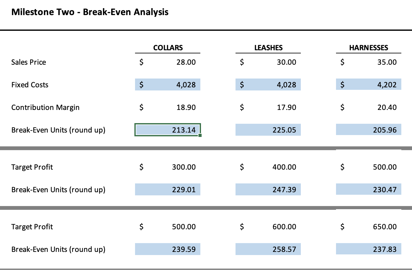Collars Leashes Total Variable Costs per Leash