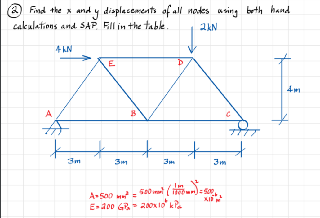 Solved Hand calculation Point их (m) My (m) A B с Alw @ | Chegg.com