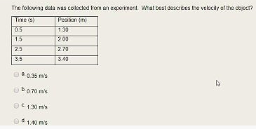 Solved The Following Data Was Collected From An Experiment. | Chegg.com