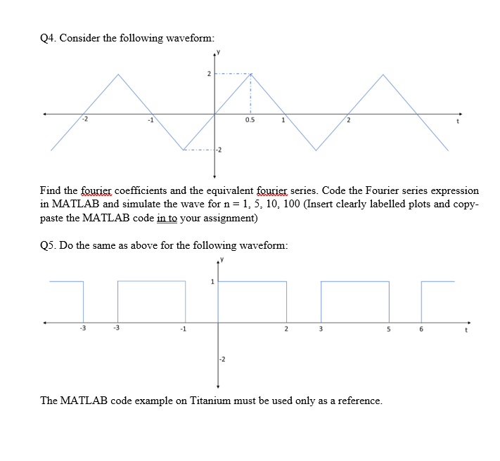 Solved Q4. Consider the following waveform: Find the fourier | Chegg.com