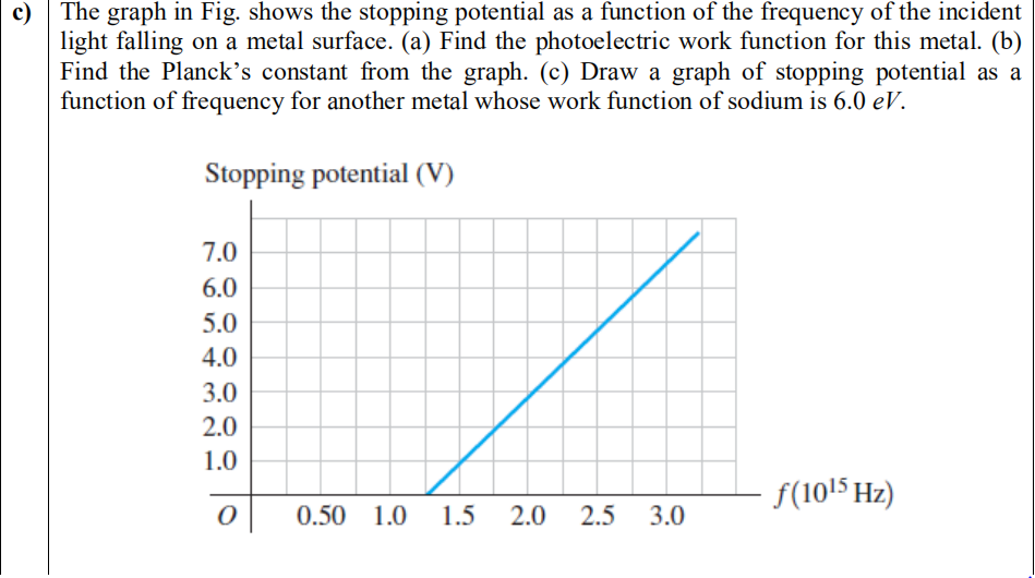 solved-c-the-graph-in-fig-shows-the-stopping-potential-as-chegg