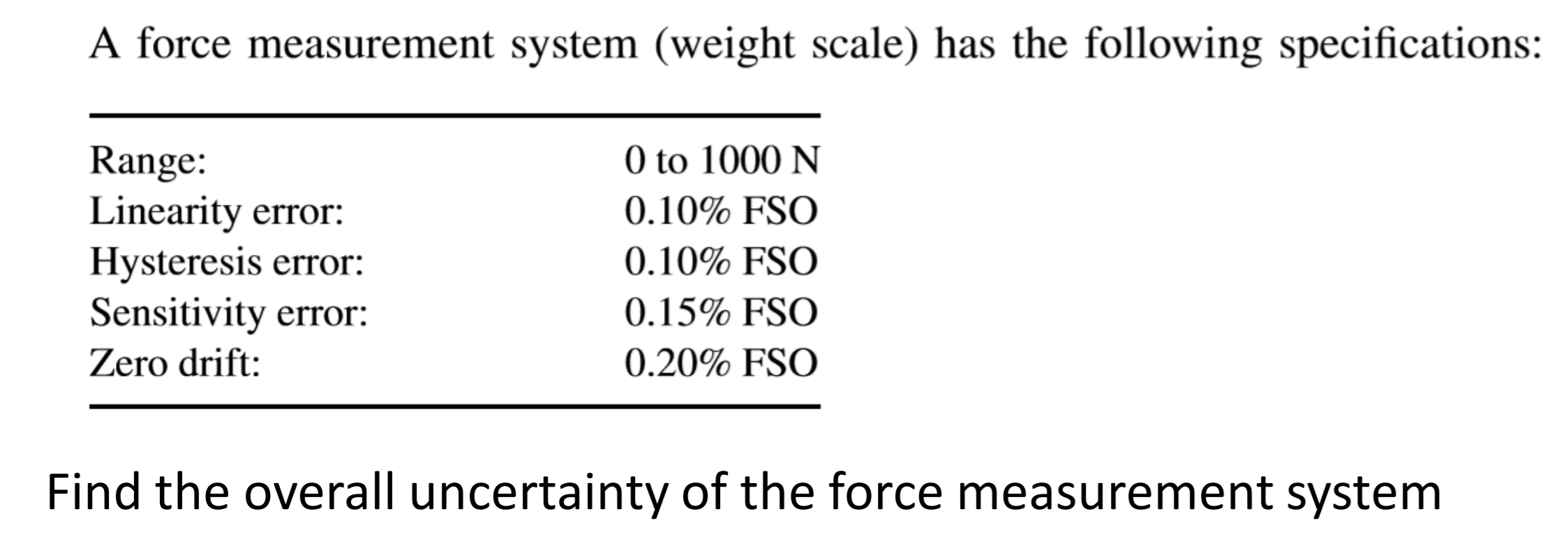 Solved A force measurement system (weight scale) has the