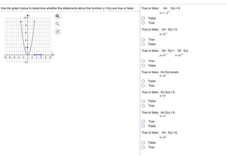 Solved Use the graph below to determine whether the | Chegg.com