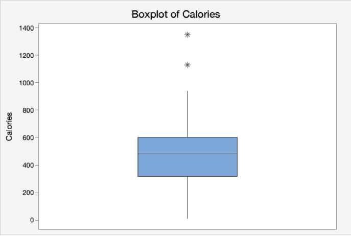 Based on data from 58 McDonald's breakfast and | Chegg.com