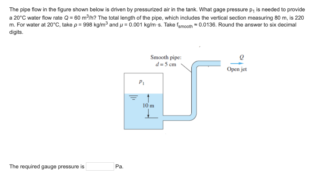 Solved The pipe flow in the figure shown below is driven by | Chegg.com