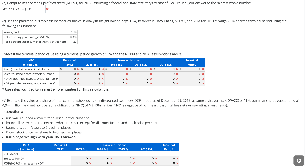 Solved Forecasting And Estimating Share Value Using The DCF | Chegg.com