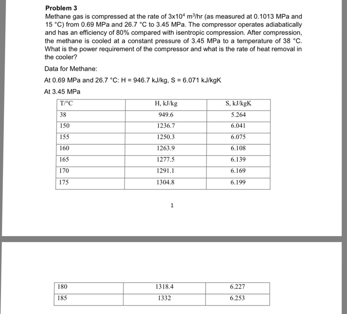 Solved Methane gas is compressed at the rate of 3 times10^4 | Chegg.com