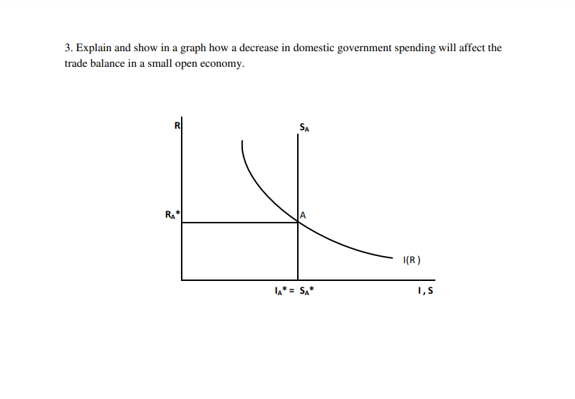 Solved 3. Explain and show in a graph how a decrease in | Chegg.com