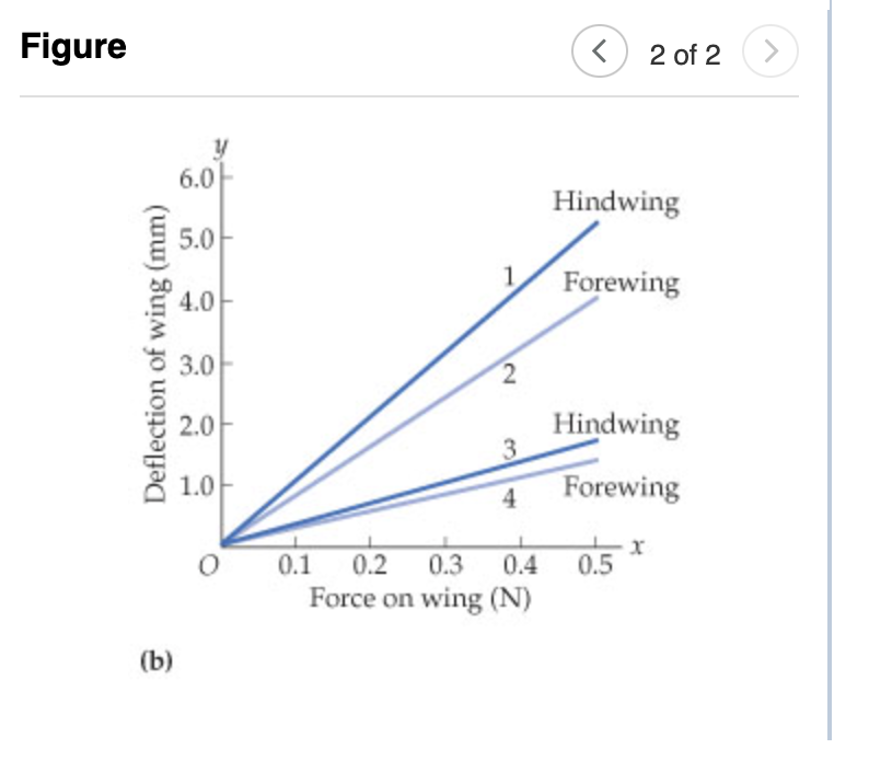 Constants Part A How Much Energy Is Stored In The Chegg
