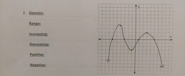 Solved 2. Domain: Range: Increasing: Decreasing: Positive: | Chegg.com