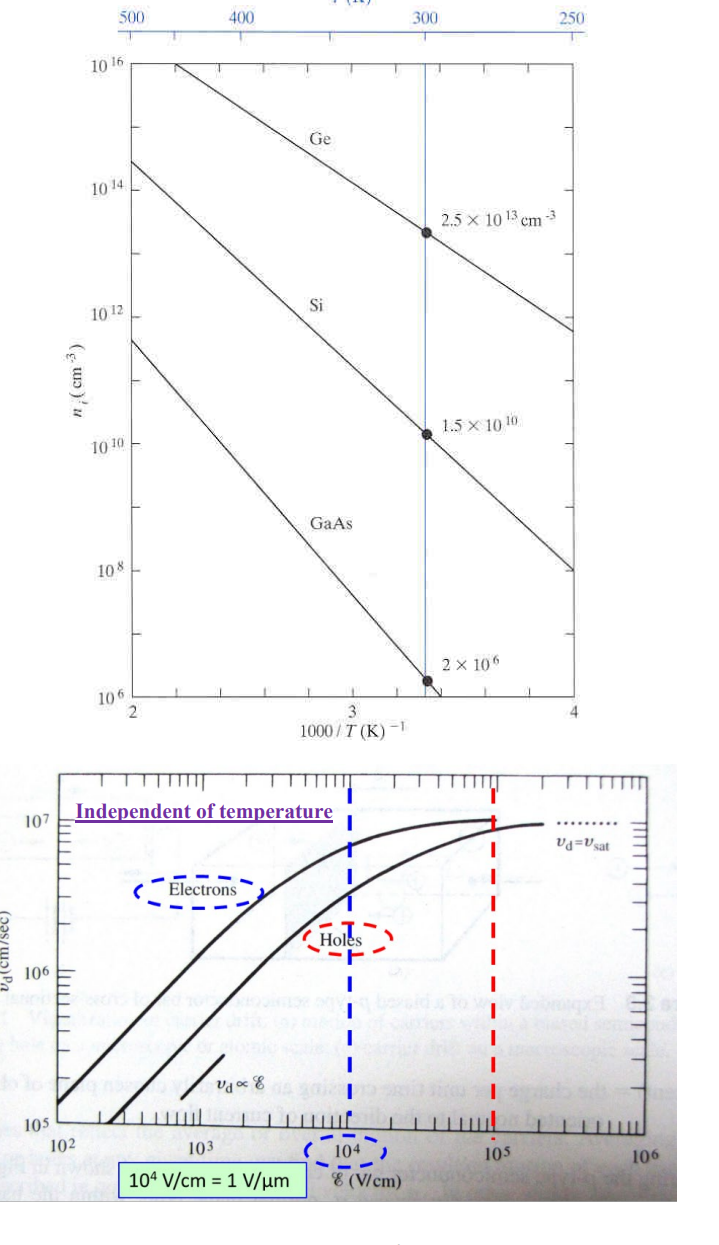 111 Problem 4. (36 points) A part of the infinitely | Chegg.com