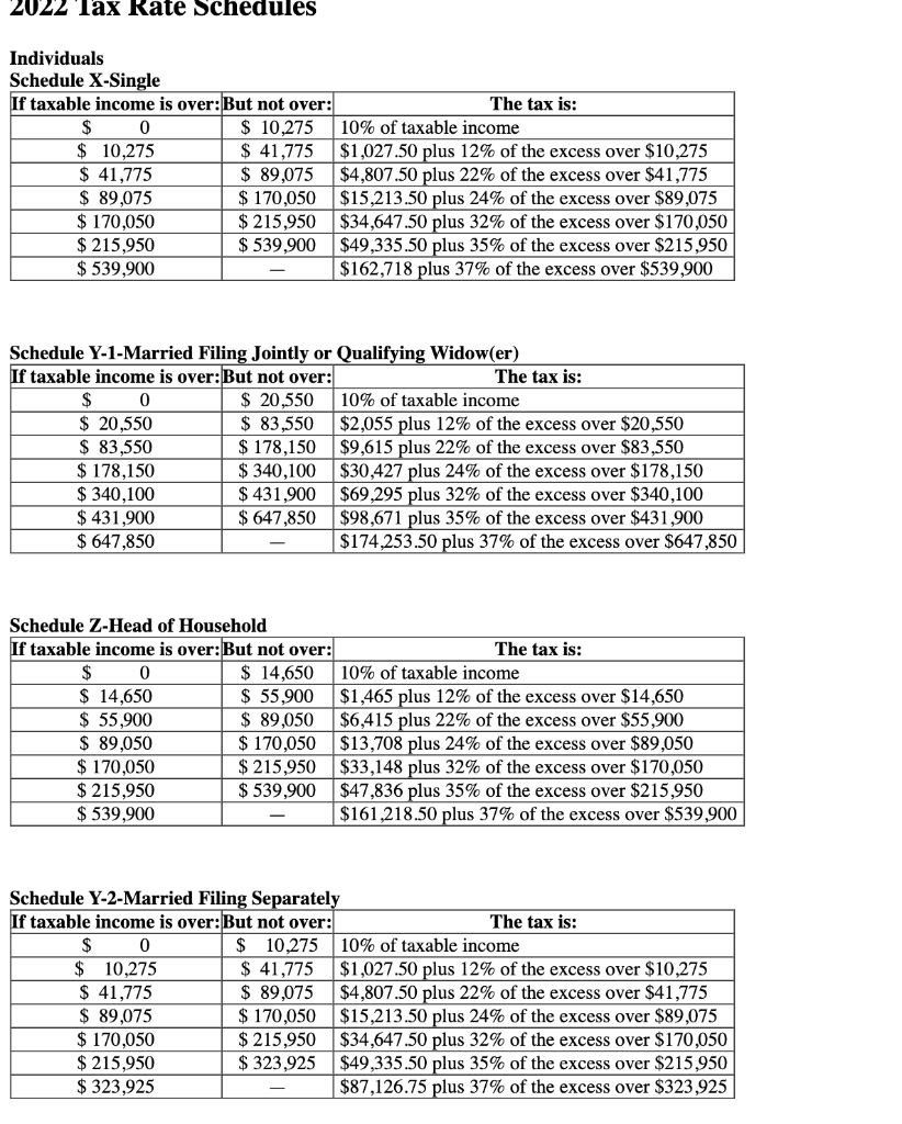 2022 ax rate schedules Individuals Sohednle