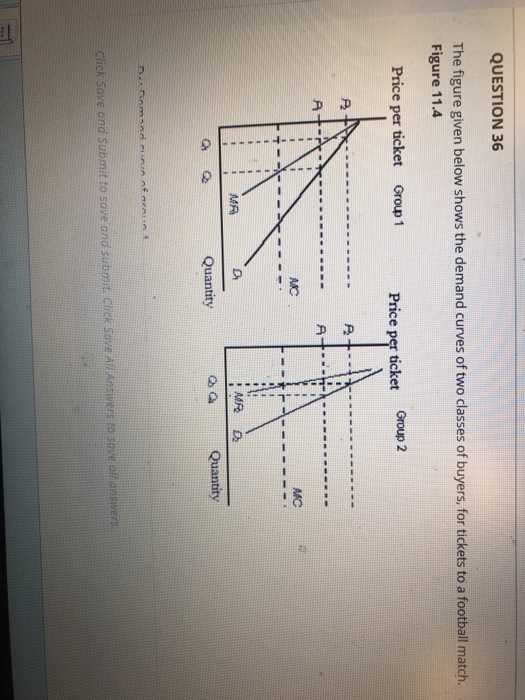 Solved QUESTION 36 The figure given below shows the demand | Chegg.com