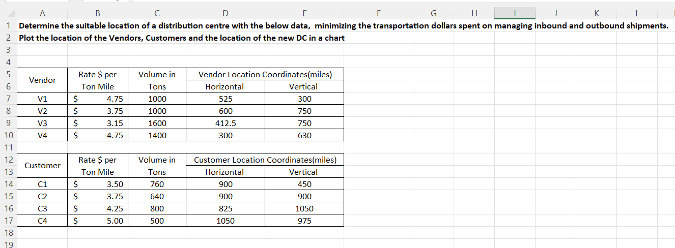 Solved Determine the suitable location of a distribution | Chegg.com