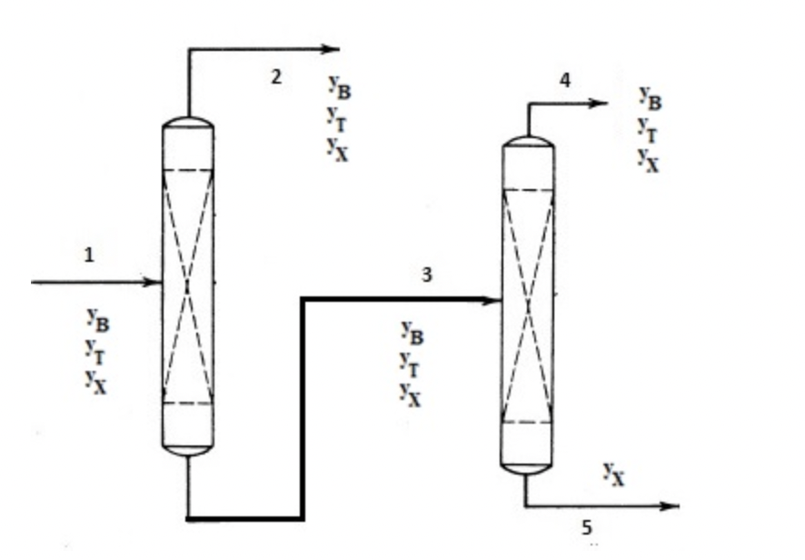 solved-assume-that-all-mole-fractions-in-streams-1-2-and-4-chegg