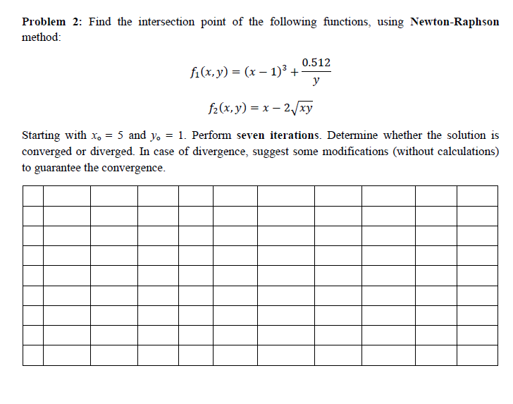 Solved Problem 2: Find the intersection point of the | Chegg.com