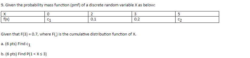 Solved 9. Given the probability mass function (pmf) of a | Chegg.com