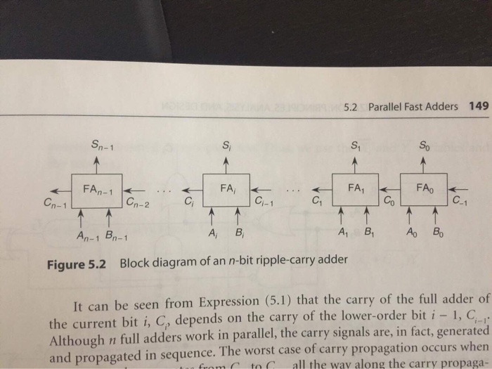 Solved EQ. Compare And Contrast Ripple-Carry Adder And | Chegg.com