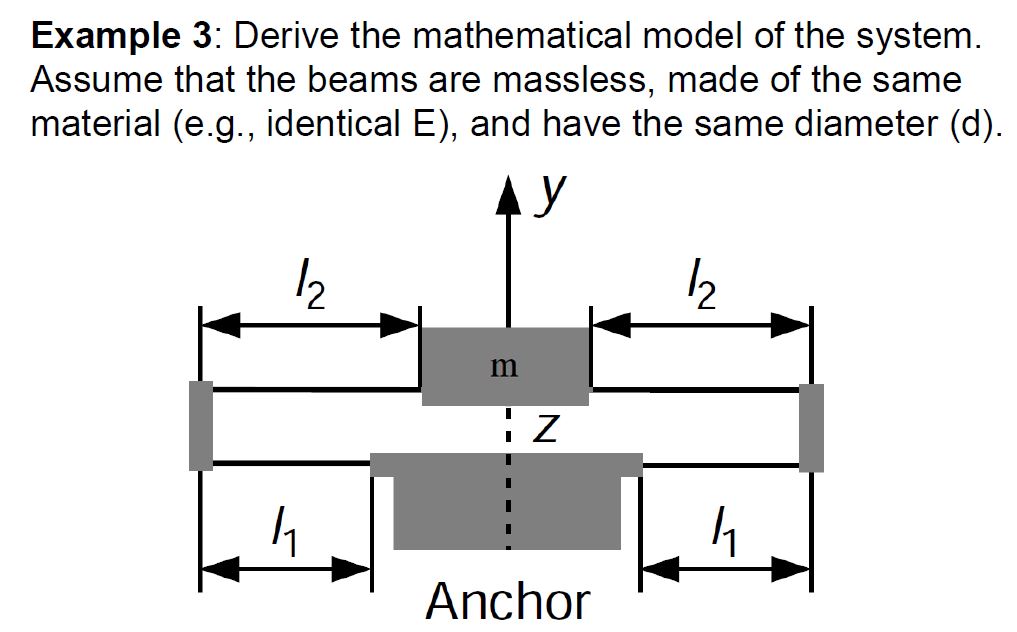 Example 3: Derive the mathematical model of the | Chegg.com
