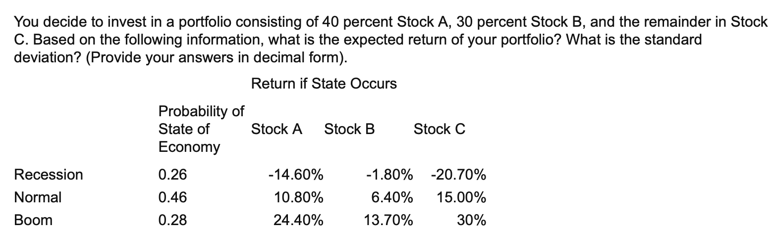 Solved You Decide To Invest In A Portfolio Consisting Of 40 | Chegg.com