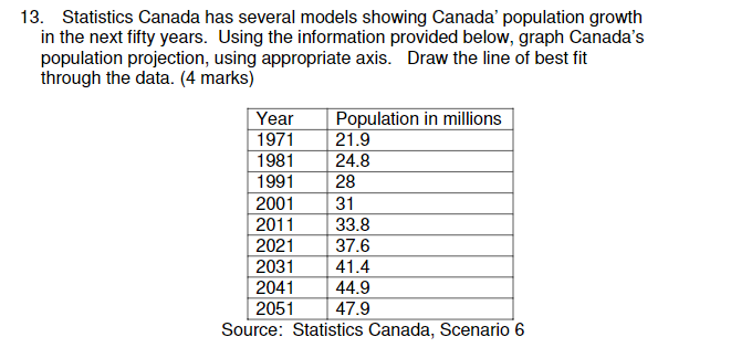 Solved 13. Statistics Canada Has Several Models Showing | Chegg.com