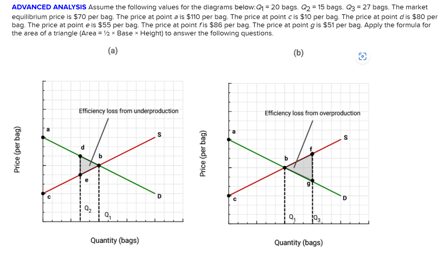 Solved ADVANCED ANALYSIS Assume the following values for the | Chegg.com