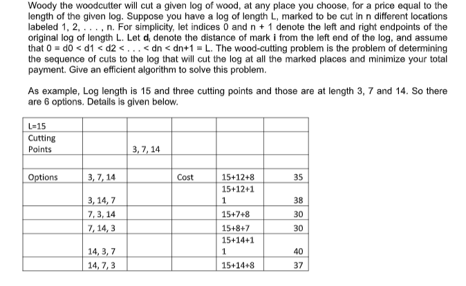 Price deals of woodcutter