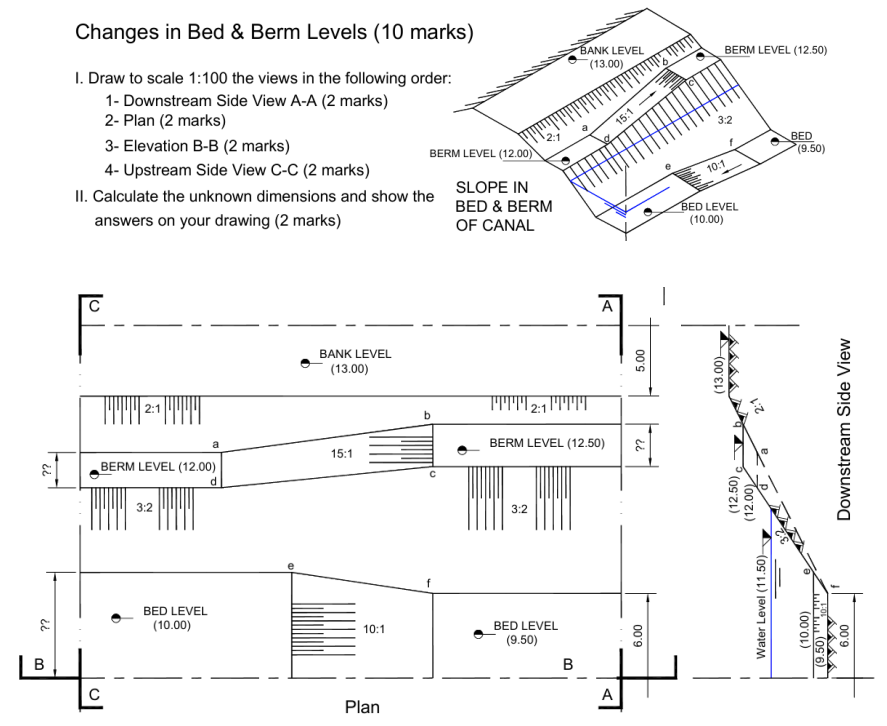 Changes In Bed \& Berm Levels (10 ﻿markI. Draw To | Chegg.com