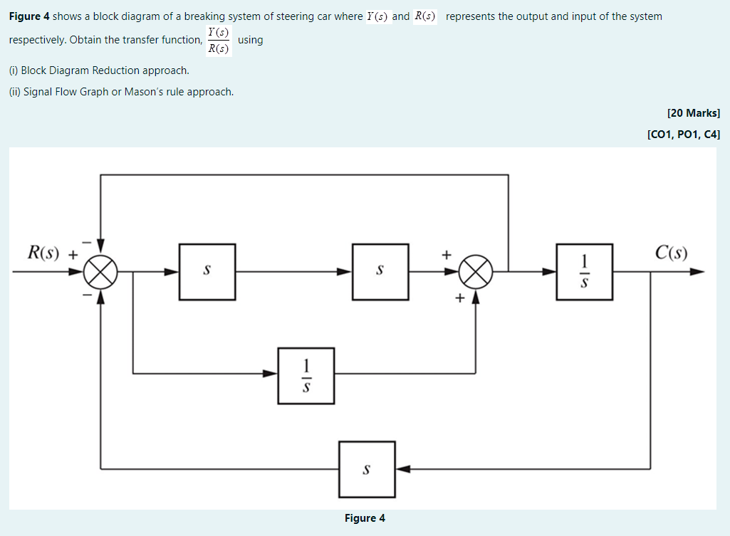 Solved Figure 4 shows a block diagram of a breaking system | Chegg.com
