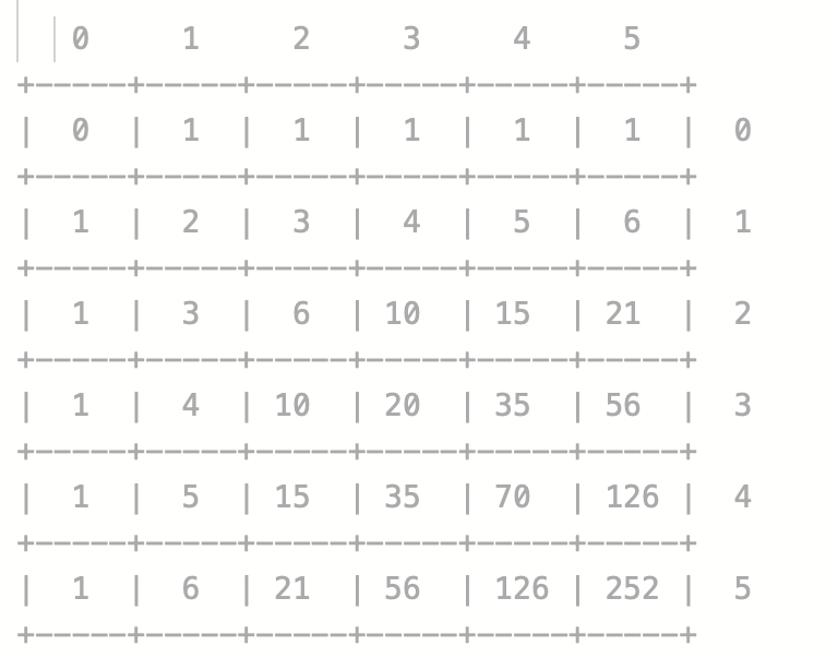 Solved I need to print all the possible paths in this code | Chegg.com