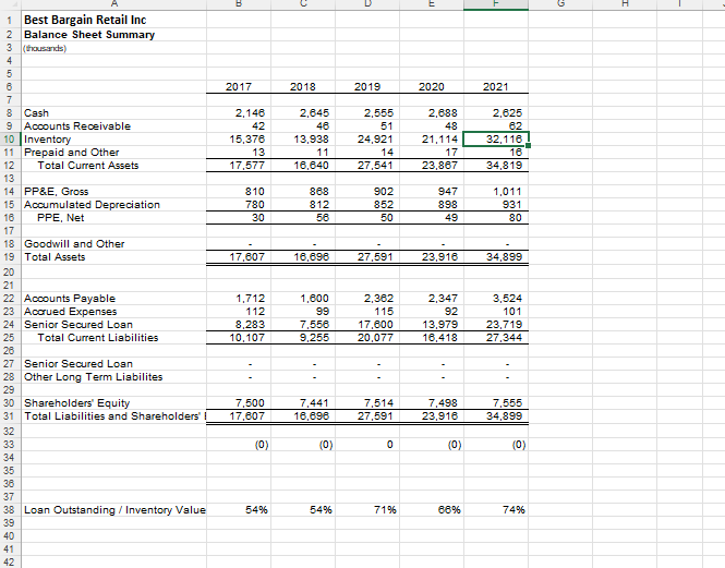 Best Bargain Retail Inc Income Statement Summary 1183