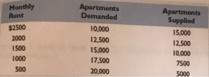 Solved 34. Suppose that the demand and supply schedules for | Chegg.com