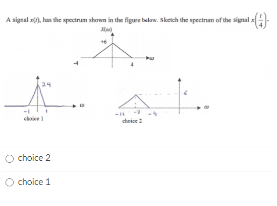 Solved A Signal $(), Has The Spectrum Shown In The Figure | Chegg.com