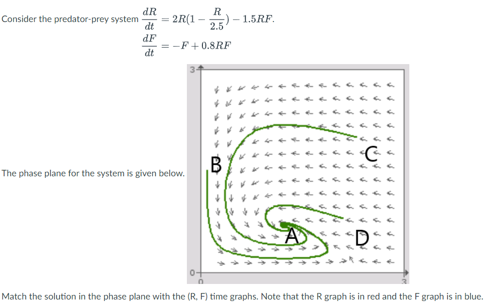 Solved Consider The Predator-prey System | Chegg.com