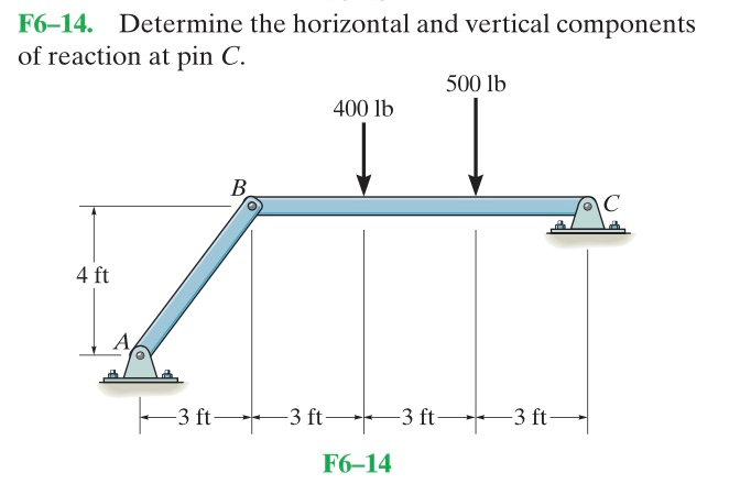 Solved F6-14. Determine the horizontal and vertical | Chegg.com