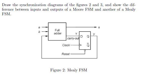 Solved Draw the synchronization diagrams of the figures 2 | Chegg.com