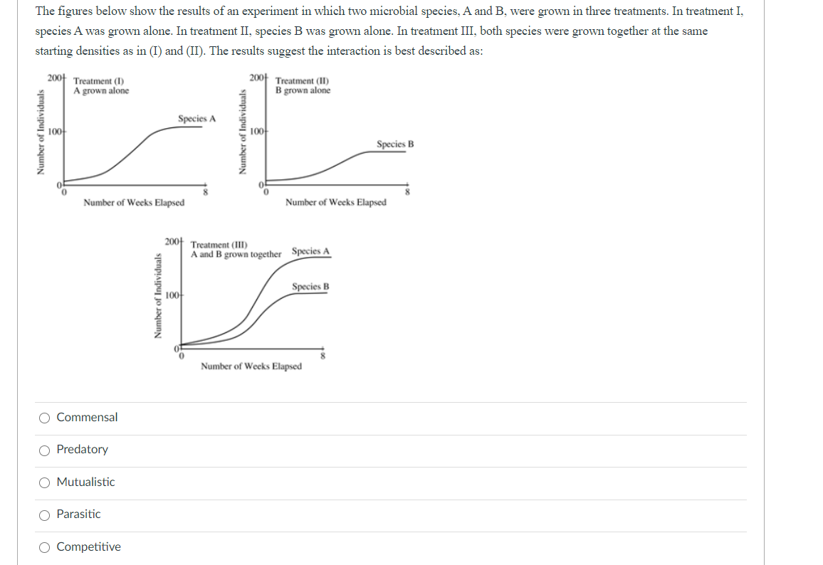 Solved The figures below show the results of an experiment | Chegg.com